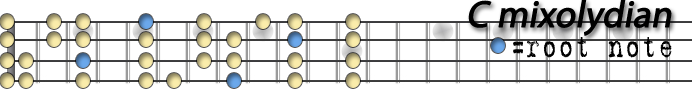 C mixolydian copy.png